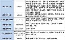 北京理工大学计算机科学与技术在职研究生毕业要满足什么条件，毕业算什么学历