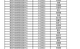 最新！泰安发布16家单位招聘信息(优先以上学历能力工作经验经验)