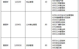 2024年山东青年政治学院有专科专业吗