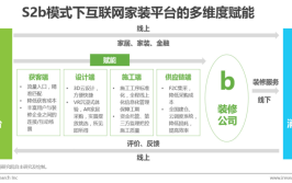 装修费用省四成！即墨打造一站式全新家装产业模式(平台家装供应链打造齐鲁)