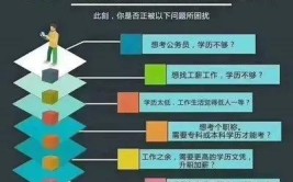 没有文凭怎么提升学历