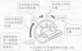 车辆启动有技巧 切勿“操”之过急(钥匙车辆启动自检之过)