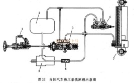 自卸车液压系统常见故障分析与排除(液压油油缸更换气压安装)