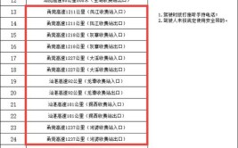 河北廊坊：开车接打电话、使用微信、吸烟等行为列入处罚范围(打电话开车安全带驾驶员吸烟)