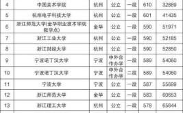 浙江省内的211大学有哪些学校