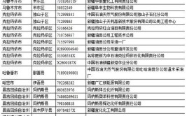 576家！2020年广州市重点排污单位名录(有限公司污水处理番禺南沙净水)