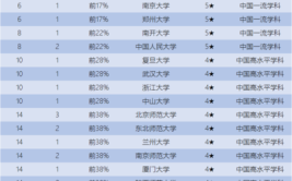 考古学专业比较好的大学有哪些