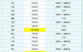 中国民航大学2022考研成绩查询时间：预计2月中下旬