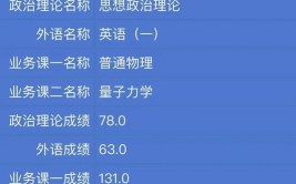 本科成绩会影响考研吗