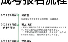 贵州成人大学怎么报名