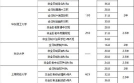 控制工程在职研究生一年学费多少钱，有必要读吗