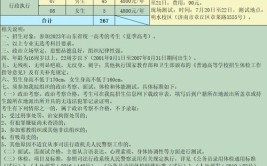 2024山西警官职业学院选科要求对照表