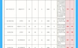 浙江专科学校都可以报专升本吗