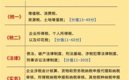 报考税务师需要满足什么学历和工作要求