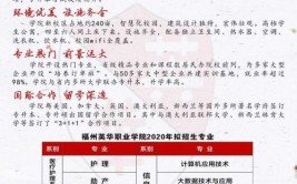 福州英华职业学院2020年普通高考专科招生章程