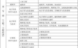 建筑工程技术属于什么专业科类别