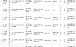 山东省市场监管局公布2020年门锁产品质量省级监督抽查结果(流通领域产品门锁有限公司质量检测)