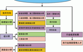 环境设计就业方向有哪些