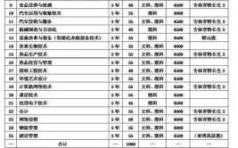 辽宁农业职业技术学院2016年招生章程