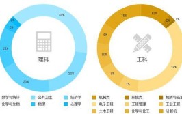 高考工科和理科的区别是什么