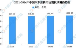 2024年海地汽车零部件行业市场现状分析(汽车零部件市场行业影响丝路)