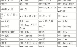 中国地址用英文格式怎么写