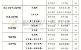 山西工程职业学院艺术类学费多少钱一年