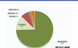 绿色出行新选择_新能源油电混合车详细分析