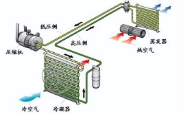 汽车空调越开越没劲？处理好这3个部位让空调强劲如新！(制冷剂空调气体蒸发器空调系统)