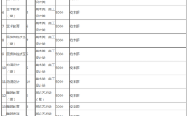 内蒙古民族幼儿师范高等专科学校单招专业有哪些？