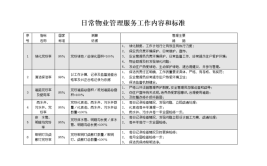 及其管理重点(购物中心物业管理重点物业管理)