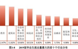 贵州大学就业率及就业前景怎么样