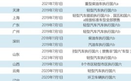 平行进口国六车型报价表解读,新政策下的汽车市场新风向