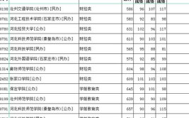 2024年河北高考平行志愿投档原则及志愿设置