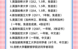 俄罗斯西南国立大学在职研究生毕业条件是什么，毕业需要有英语四级吗