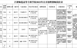 2022年秋季开始招生(吕梁教育局区政府教师单位)