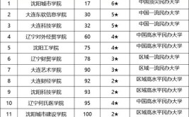 沈阳工学院重点学科和重点专业有哪些？