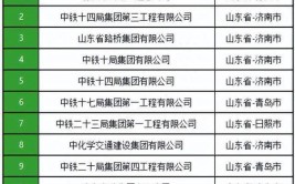 山东省公路工程施工总承包特级一级 二级资质企业名单