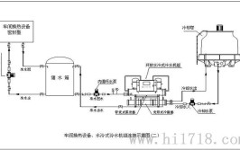 螺杆式冷水机组简介与电控元件维护(压缩机接触器蒸发器制冷剂控制)