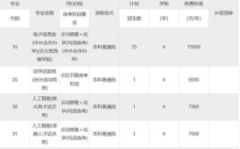 2023年上海春考今天开考25所院校投放2776个招生计划比去年增加149人