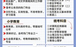 春考热门专业类别解读第四期建筑内附招生计划