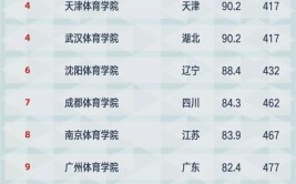 350分体育生可以上什么大学