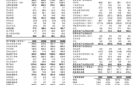 内蒙古快报：2021年3月超9000万以上项目（累计55项）(万元建设单位投资额项目建设项目)