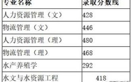 2024天津农学院考研分数线