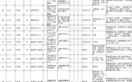 2021年度江苏省考职位表出炉苏州淮安盐城南通招录计划均超过900人