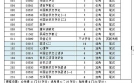 汉语言文学成人大学自考有哪些科目