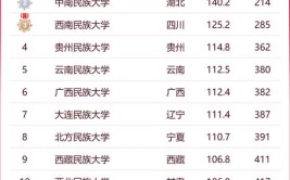 2024全国应急技术与管理专业大学排行榜