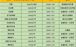 考研到底要花多少钱我只花了15万