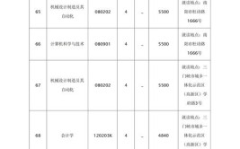 2024河南科技职业大学学费多少钱一年