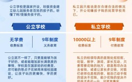 私立和公立学校的区别